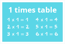 1 times table