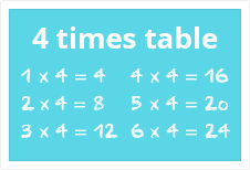 4 times table