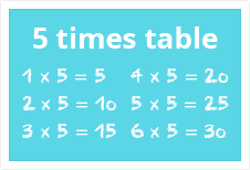 5 times table