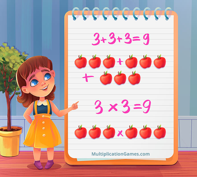 An example of how multiplication mimics addition