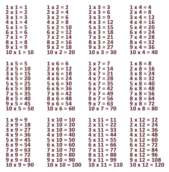 The 12 most important multiplication tables with answers